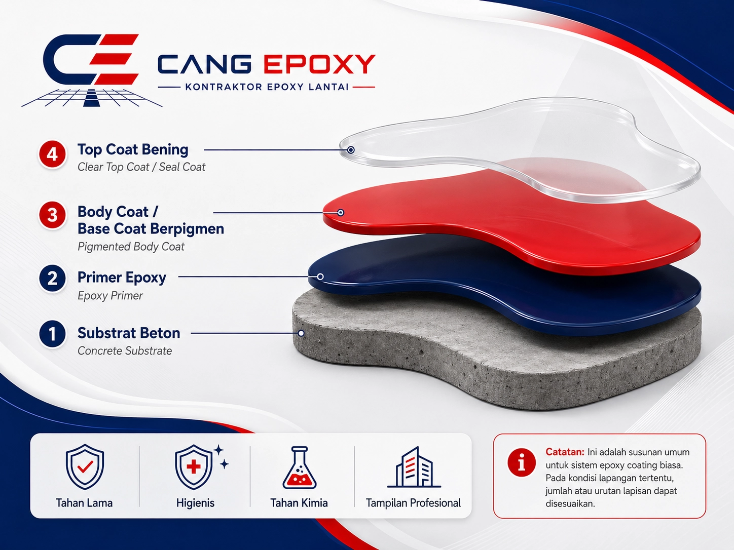 Struktur Lapisan Lantai Epoxy